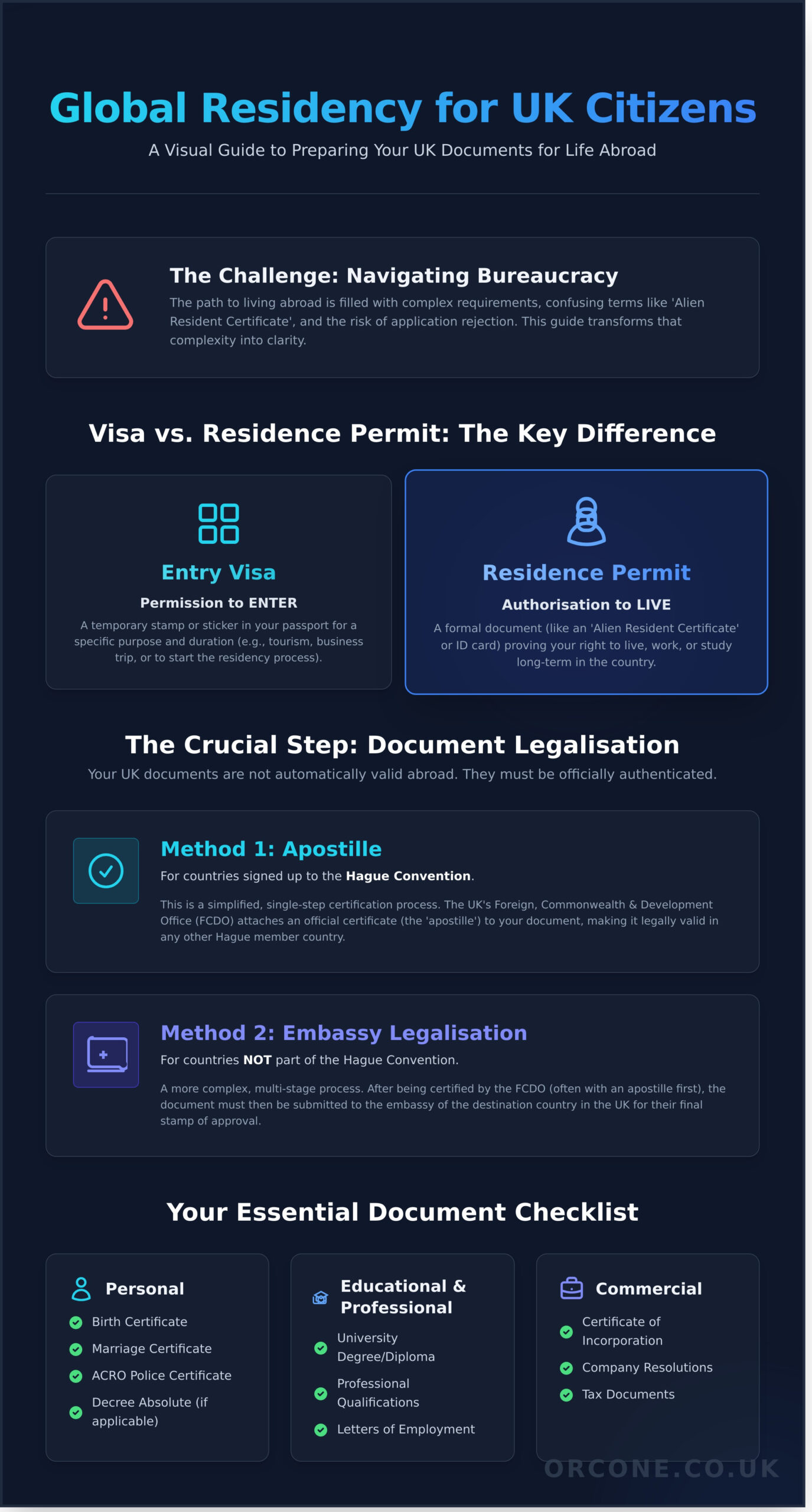 Alien Resident Certificate (ARC): A UK Guide to Global Residency Documents - Infographic